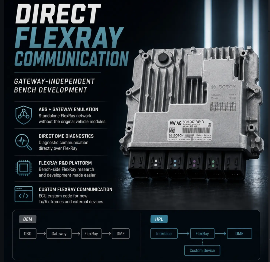 Direct FlexRay communication on Bosch MG1CS002 Audi RS5 — Himalayan Performance Labs project graphic